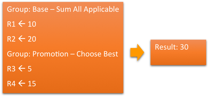 Scenario with 2 rule groups