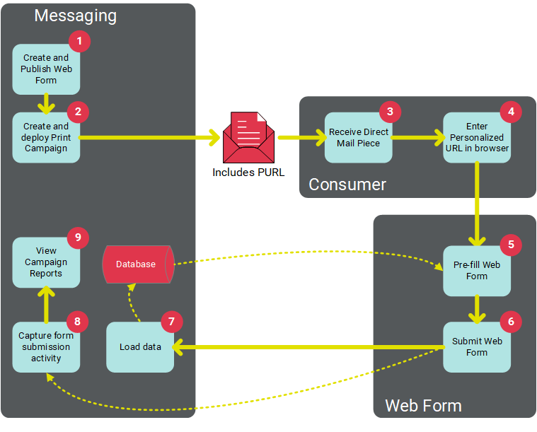 Algorithm Web Form 15 Web Forms